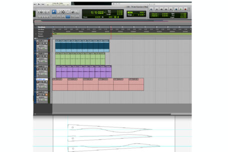 3 Standard Measures